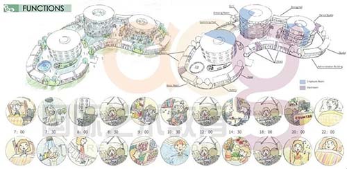 建筑設(shè)計作品集