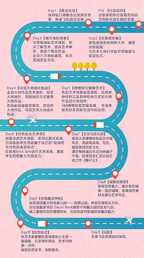 藝術(shù)留學(xué)行程介紹