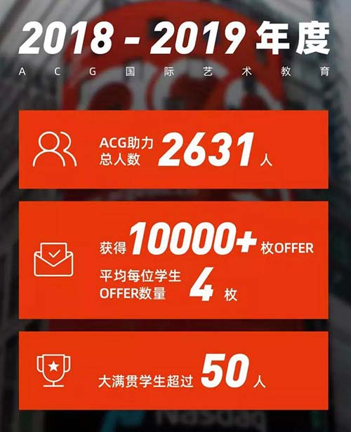 ACG國際藝術教育