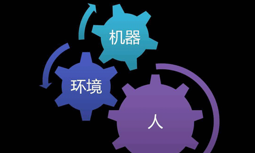 英國交互設計專業(yè)排名大學