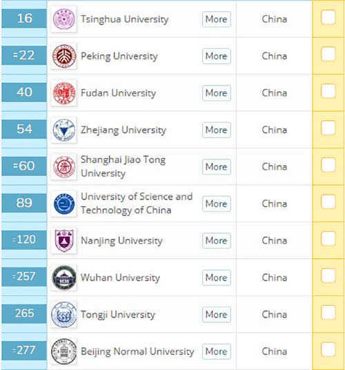 2020QS世界大學(xué)排名