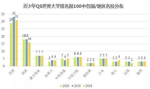 英國(guó)美國(guó)再稱霸