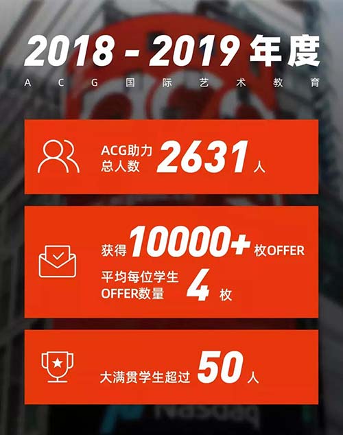 ACG最強(qiáng)戰(zhàn)績盤點