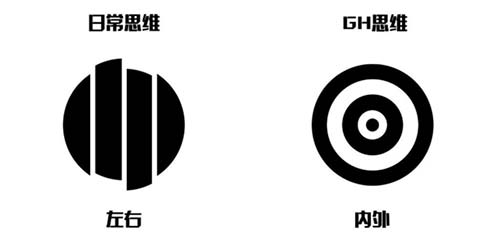 宏觀思維