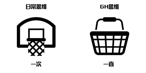 積累機制