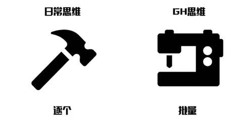 多線程