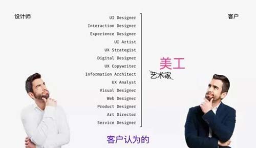 交互設(shè)計
