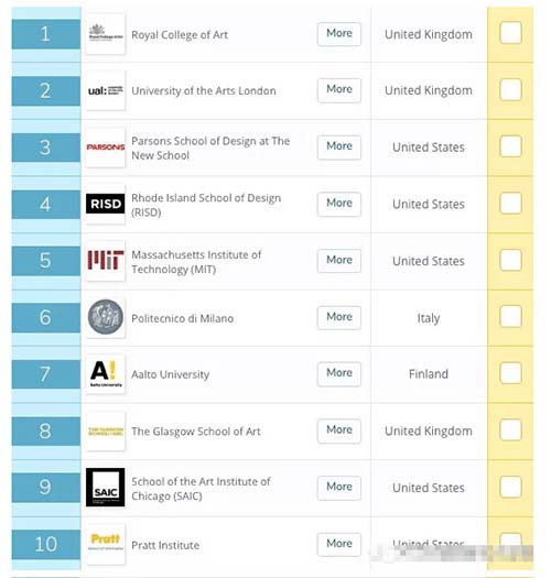 米蘭理工大學排名