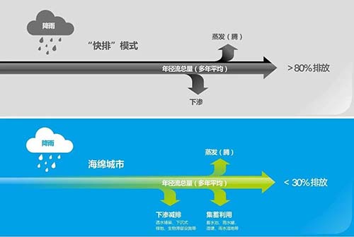 景觀設計