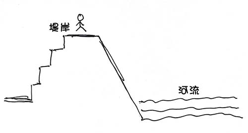 景觀設計