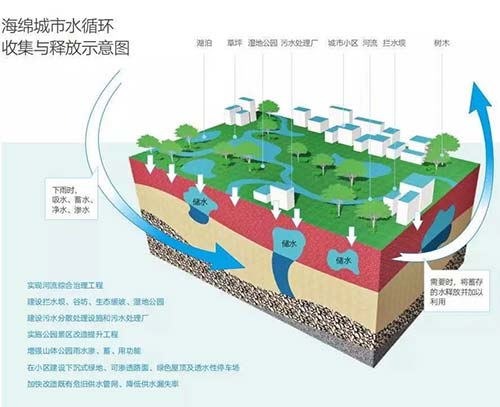 景觀設計