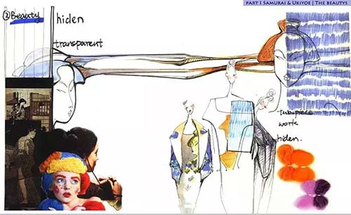 服裝設計