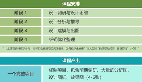 課程介紹