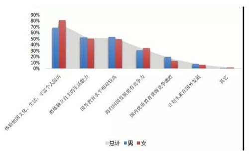 《2018中國海歸就業(yè)創(chuàng)業(yè)調(diào)查報告》
