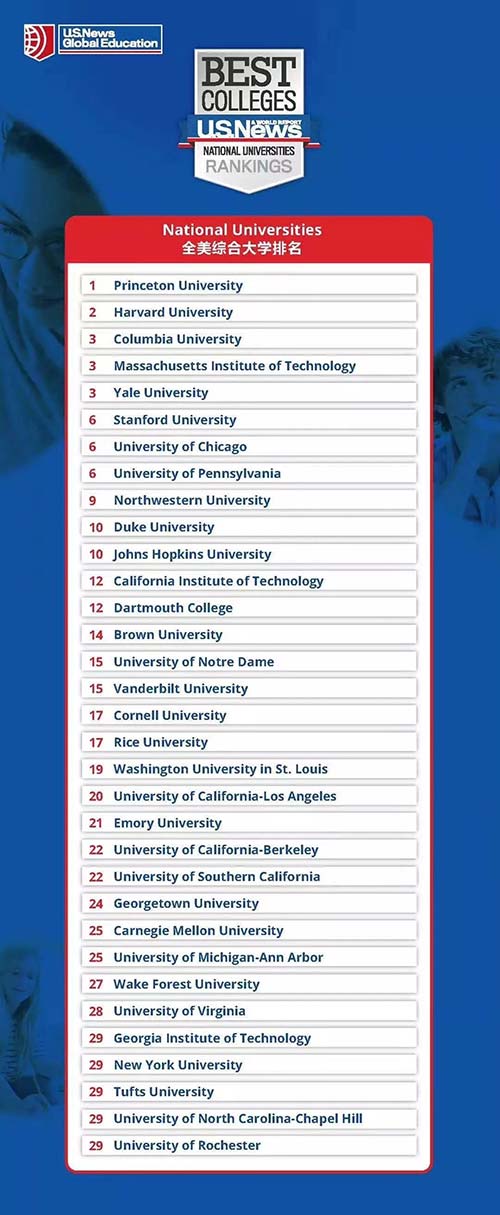 USNews全美綜合大學排名