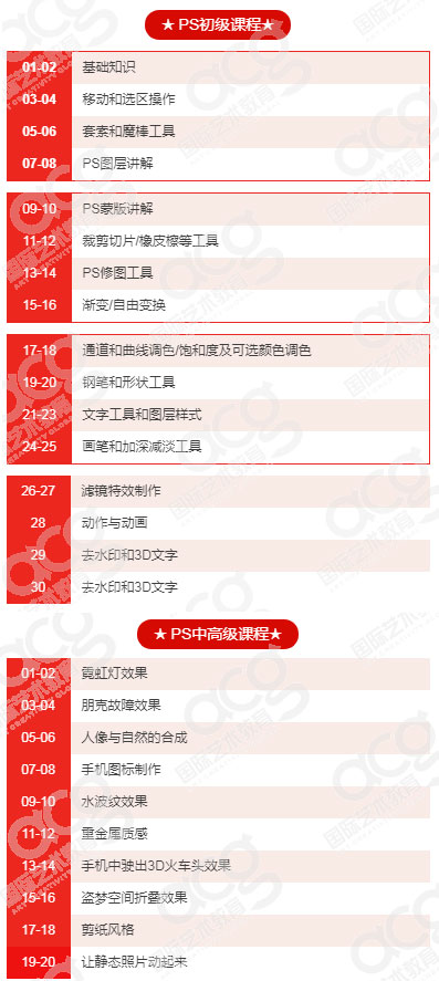 PS軟件