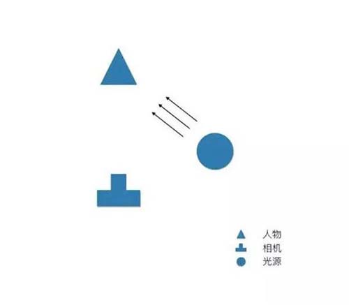 斜側(cè)光
