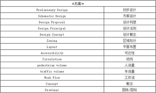 室內(nèi)設計的術語詞匯