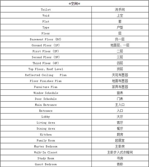 室內(nèi)設計的術語詞匯