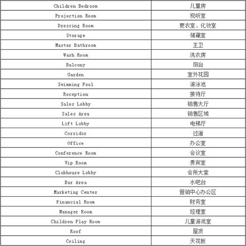 室內(nèi)設計的術語詞匯
