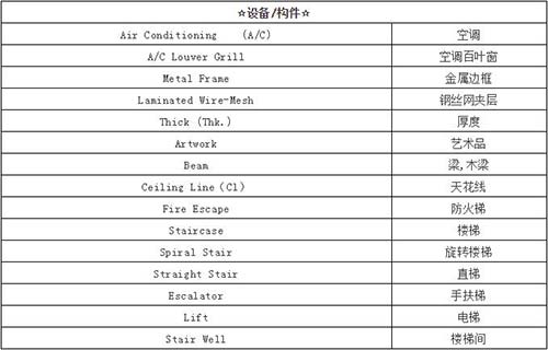 室內(nèi)設計的術語詞匯