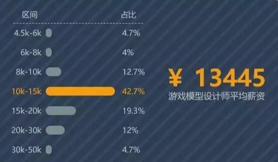 游戲設(shè)計