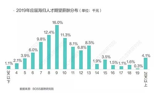 交互設(shè)計