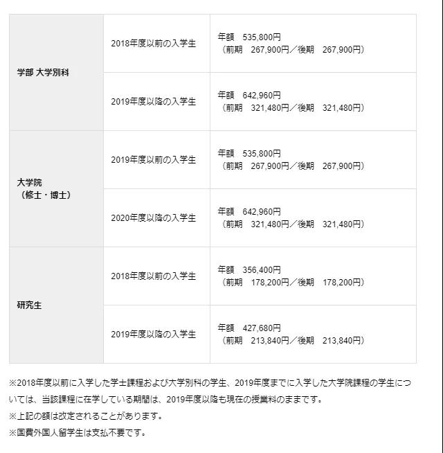 日本藝術(shù)專業(yè)留學(xué)費(fèi)用