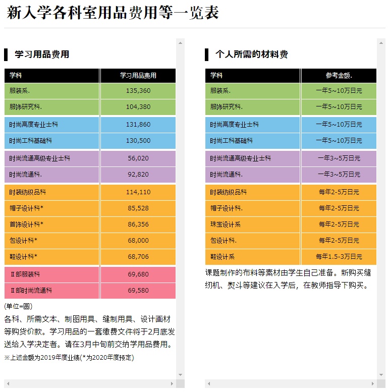 日本藝術(shù)專業(yè)留學(xué)費(fèi)用