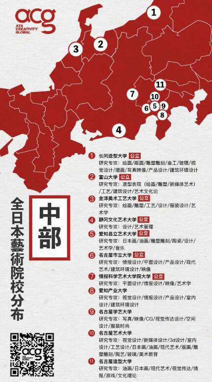 日本藝術(shù)大學(xué)有哪些？