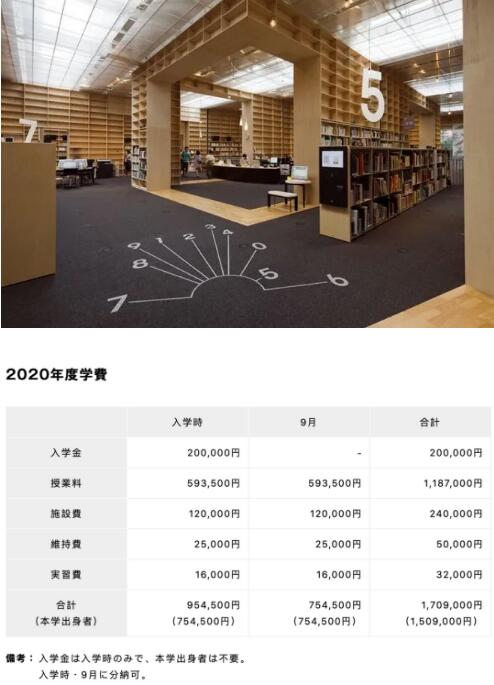 武藏野美術(shù)大學(xué)費(fèi)用