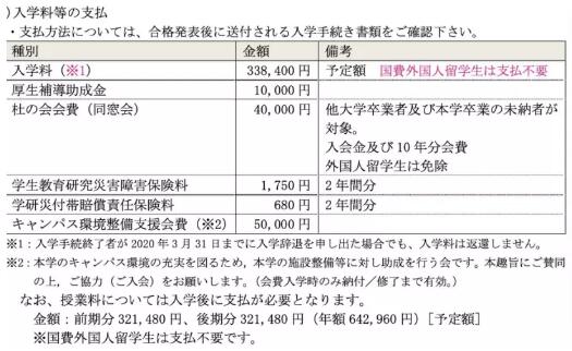 日本公立院校研究生學(xué)費(fèi)