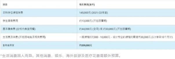 香港理工大學(xué)學(xué)費(fèi)費(fèi)用