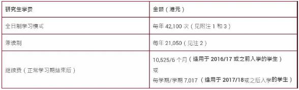 香港理工大學(xué)研究生學(xué)費(fèi)費(fèi)用