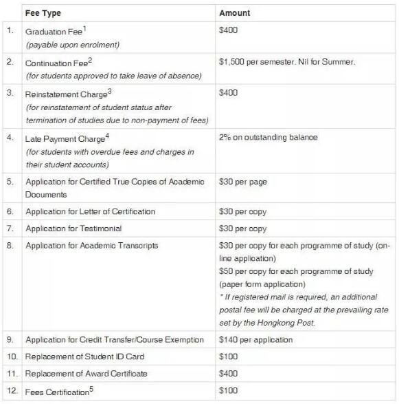 香港城市大學(xué)的藝術(shù)設(shè)計(jì)專(zhuān)業(yè)費(fèi)用