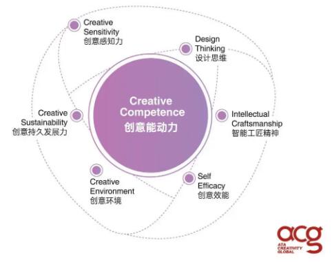 ACG跨學科/跨界合作