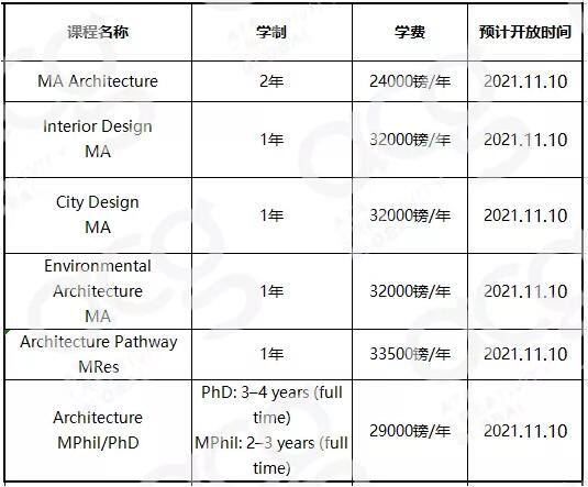 (RCA申請(qǐng))碩士MA專(zhuān)業(yè)兩年制變一年制