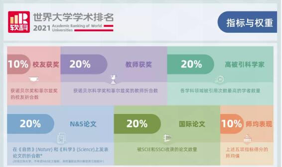 國(guó)際可比的客觀指標(biāo)和第三方數(shù)據(jù)