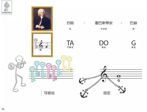 視覺(jué)聯(lián)動(dòng)作品集如何做？