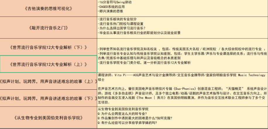 音樂制作留學(xué)