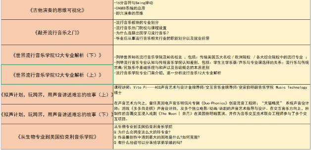 申請(qǐng)音樂(lè)類(lèi)專(zhuān)業(yè)