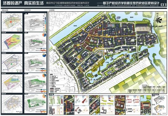 城市的規(guī)劃設(shè)計(jì)