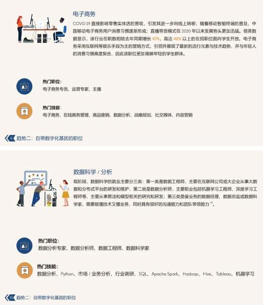 2021年新興職業(yè)趨勢(shì)報(bào)告