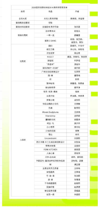 ICPDC國際創(chuàng)意圖案設(shè)計大賽決賽入圍