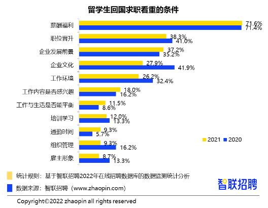 藝術(shù)類(lèi)留學(xué)生回國(guó)就業(yè)分析