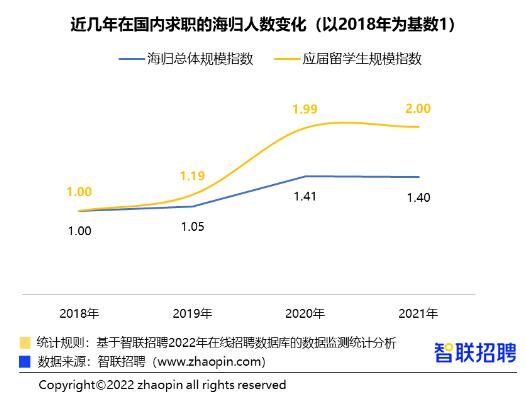 藝術(shù)類(lèi)留學(xué)生回國(guó)就業(yè)分析