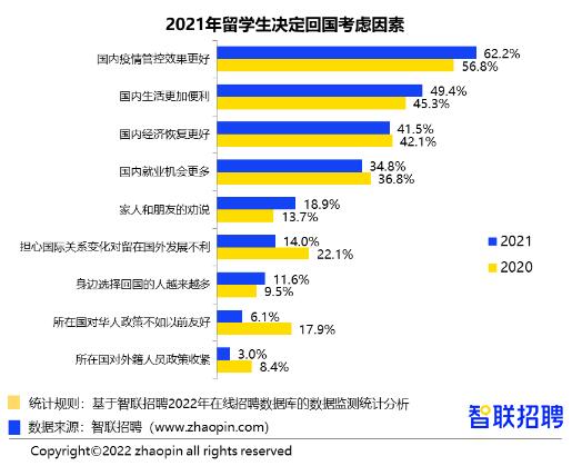 藝術(shù)類(lèi)留學(xué)生回國(guó)就業(yè)分析