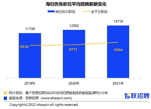 藝術(shù)留學(xué)回國(guó)就業(yè)前景怎么樣？