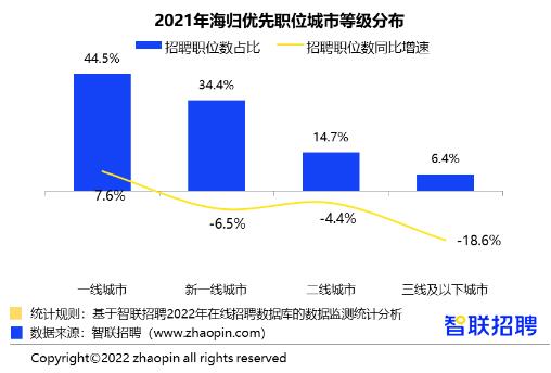 藝術(shù)留學(xué)回國(guó)就業(yè)前景怎么樣？