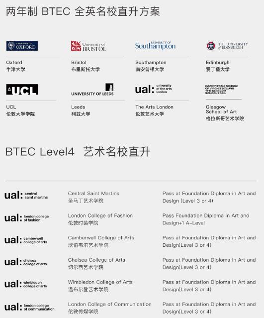 BTEC國(guó)際名校預(yù)科課程